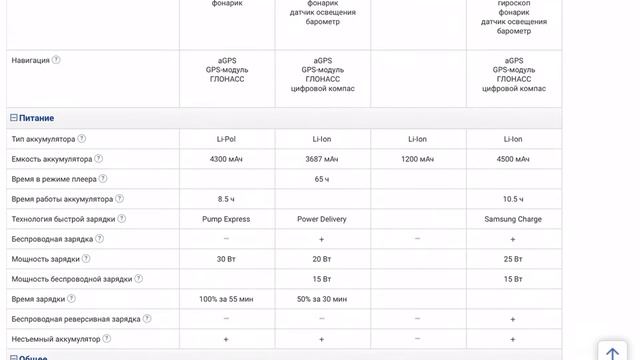 Самый крутой смартфон vs самый плохой смартфон смотреть онлайн