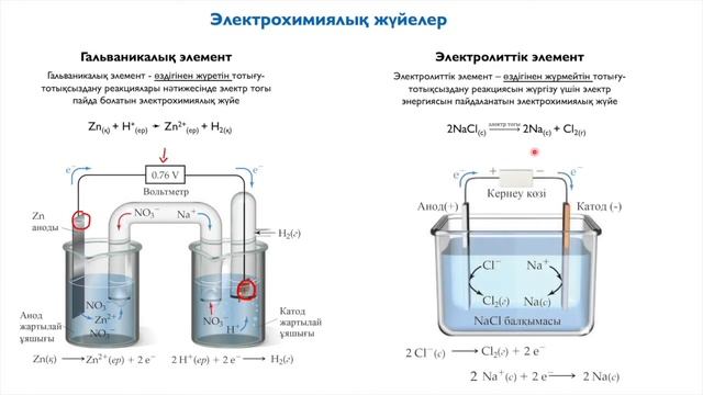 4.8. Электрохимиялық жүйелер смотреть онлайн