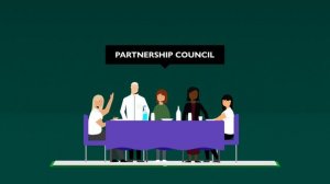 How power is shared in the John Lewis Partnership