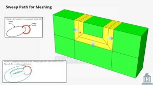 Meshing Techniques in Abaqus: Part 1- 3D Element