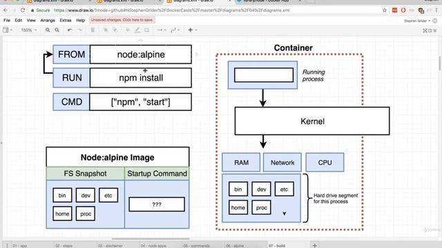 38. Docker: A Few Missing Files смотреть онлайн