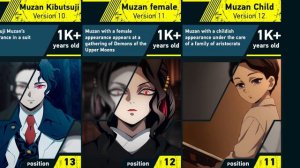 Evolution of Muzan Kibutsuji | Demon Slayer