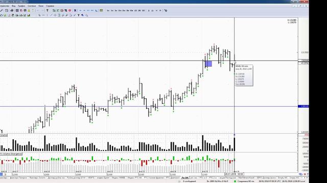 Включение по РТС и доллар рублю по итогам первого часа торгов 26 января 2018 года смотреть онлайн