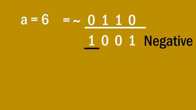 Bitwise Operators | Their types | c/c++ | Java | Python