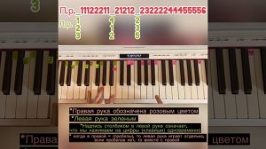 Минаева - Шоколадка разбор на пианино