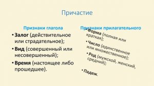 Причастие как часть речи. Что такое причастие?