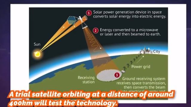 Space Engineering,China is Powering the Planet from Space,China Energy Fleet Growing Too Fast смотреть онлайн
