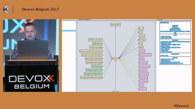 From Java bytecode to instant class diagrams with Class Visualizer by Jonatan Kazmierczak смотреть онлайн