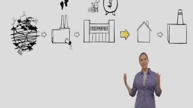 История вещей суть общества потребления