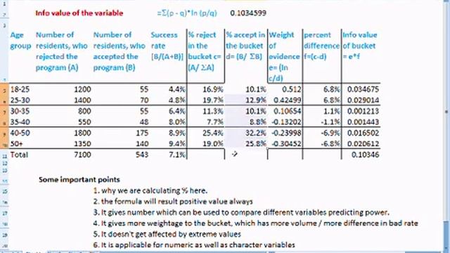 Information value (IV) / Info value calculation (explanation and excel example)_part2.wmv смотреть онлайн