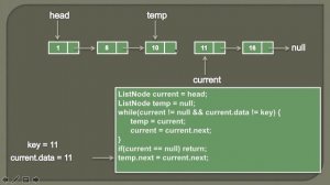 How to remove a given key from Singly Linked List in Java?