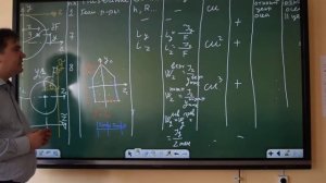 Радиус инерции. Момент сопротивления