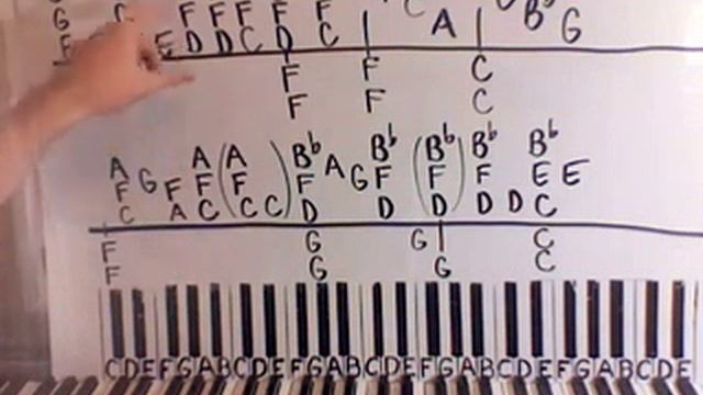 PIANO LESSONS BY EAR - A Reflection Of Our Lives As We Reach 40 смотреть онлайн