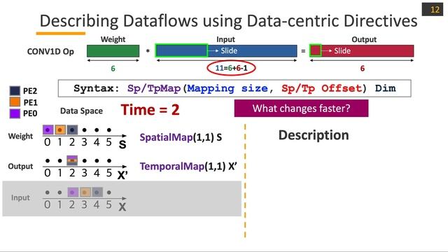 [Tutorial - MICRO 2020] MAESTRO Mapping Representation смотреть онлайн