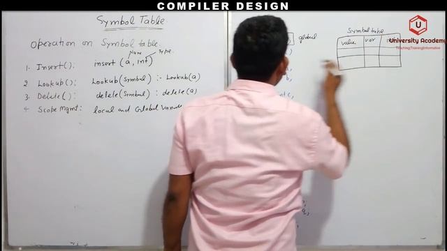 CD43: Operation on Symbol Table | Insert Lookup Delete and Scope Management In Symbol Table смотреть онлайн