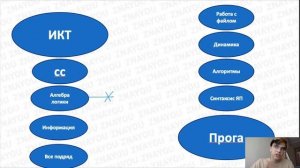 Самоподготовка к ЕГЭ по Информатике 2021