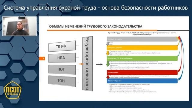 Открытие IV потока ПСОТ-Профсоюз: Система управления охраной труда - основа безопасности работников