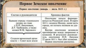 ПЕРВОЕ ЗЕМСКОЕ ОПОЛЧЕНИЕ. ИСТОРИЯ РОССИИ В 7М КЛАССЕ 47йUR VID v7KL Истор РОСС