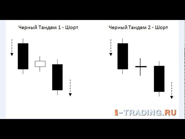 Видео учебник технического анализа: японские свечи - candlesticks