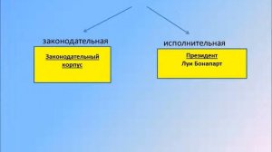 Презентация к уроку истории: "Франция во второй половине 19 века"