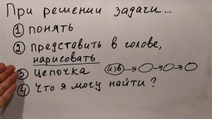 Как научиться решать задачи. Часть 1 (2, 3, 4 классы)