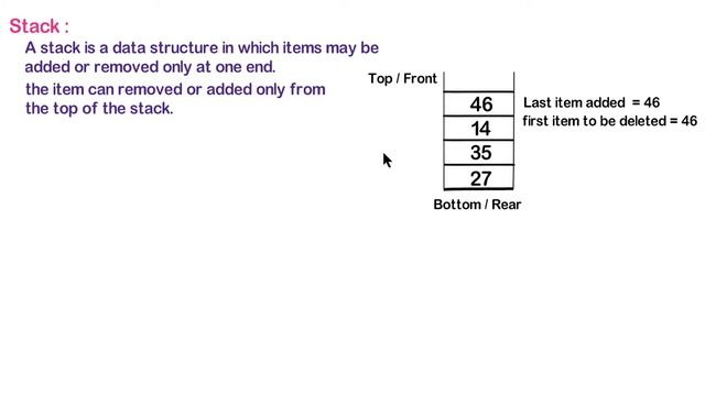 Class 12th Computer Science - I : Chapter 2 | Stack and Queue