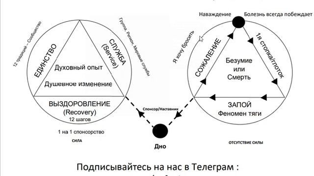 Схема григория т