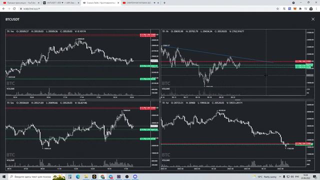 СТРИМ ЭКСТРИМ | Скальпинг онлайн на фьючерсах Бинанс | Scalping LIVE 🔥 смотреть онлайн