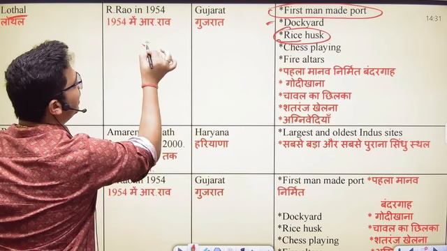 SSC CGL Foundation Batch 2024 | Ancient History | Indus Valley | SSC CGL GK GS | By Aman Sir