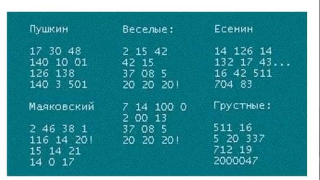 Цифровые стихи смотреть онлайн