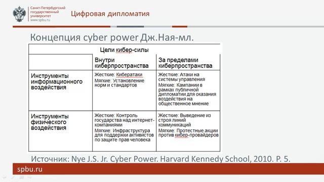 5  Цифровая дипломатия