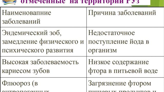 Лекция. ГИГИЕНА ПОЧВЫ И ОЧИСТКА НАСЕЛЕННЫХ МЕСТ. смотреть онлайн