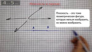 Плоскость и прямая.
