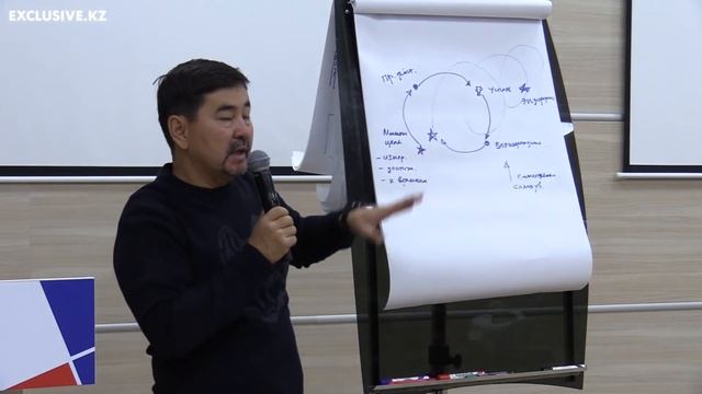 Часть 3. Дети и Деньги. Финал - Маргулан Сейсембай VS Виталия Петрушина смотреть онлайн