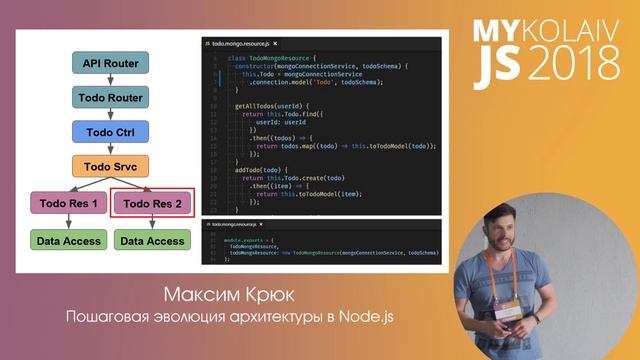 Пошаговая эволюция архитектуры в Node.js / Максим Крюк / MYKOLAIV JS 2018