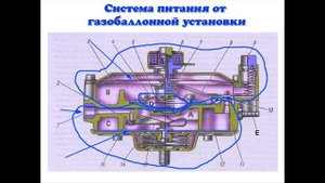 Система питания от газобаллоной установки ГБО автошкола