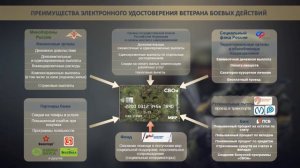 Преимущества электронного удостоверения ветерана боевых действий