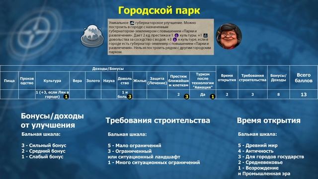 Рейтинг уникальных улучшений городов-государств. Когда их строить? Мини гайд Цивилизация 6 смотреть онлайн