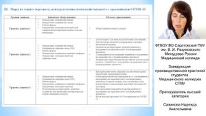 Санитарно противоэпидемический режим ЛПУ.  Савинова Н.А.