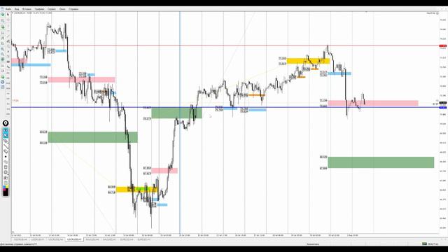 Цена на нефть, золото XAUUSD, курс доллар рубль USD/RUB. Форекс прогноз на 3 - 4 августа
