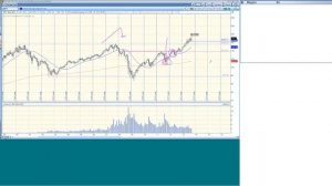 Торговля по методу Ричарда Вайкоффа - занятие №1.