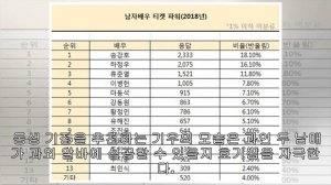 또 궁금증 자극, 봉준호·송강호 영화 '기생충'