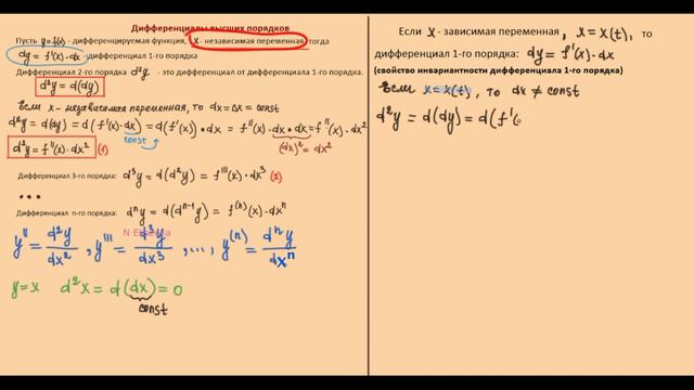 Производная 29. Дифференциалы высших порядков. Нарушение инвариантности формы. - 720