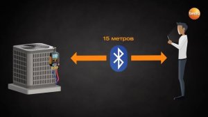 Манометры. Testo Smart World  Интеллектуальные технологии для холодильных систем