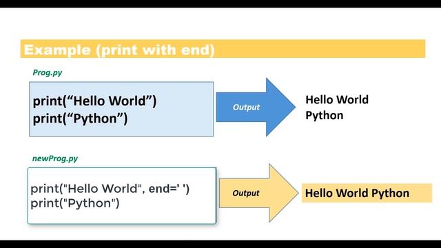 [3] Python : Print Function and its Magic Arguments(sep, end, file, and flush) #python #aasemsir