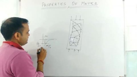 Properties of matter | Solid material | Stress | Strain| IIT | JEE | NEET