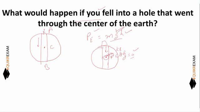 What would happen if you fell into a hole that went through the center of the earth ? Science