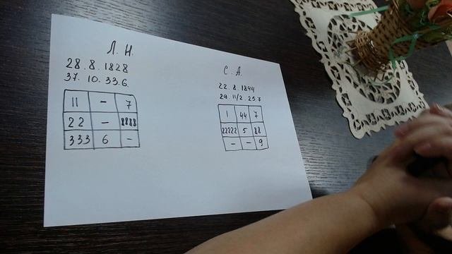 Нумерология - семейный композит.