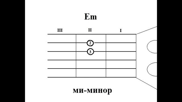 Простые аккорды Home (Breaking Benjamin) Не оригинальная тональность (Еm). Стандартный строй.