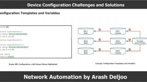 Network Automation   Understanding Ansible , Puppet , and Chef   ArashDeljoo